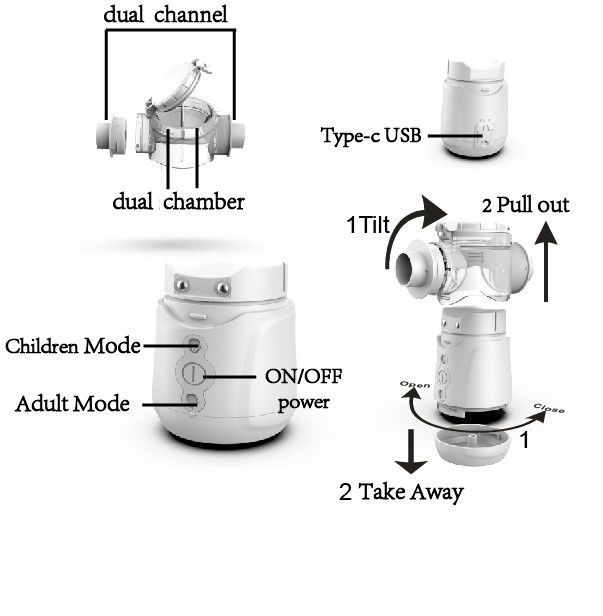 Homecare Budesonide Inhaler Nebulizer Dual Channel for Asthma 1μM - 5μM MMAD