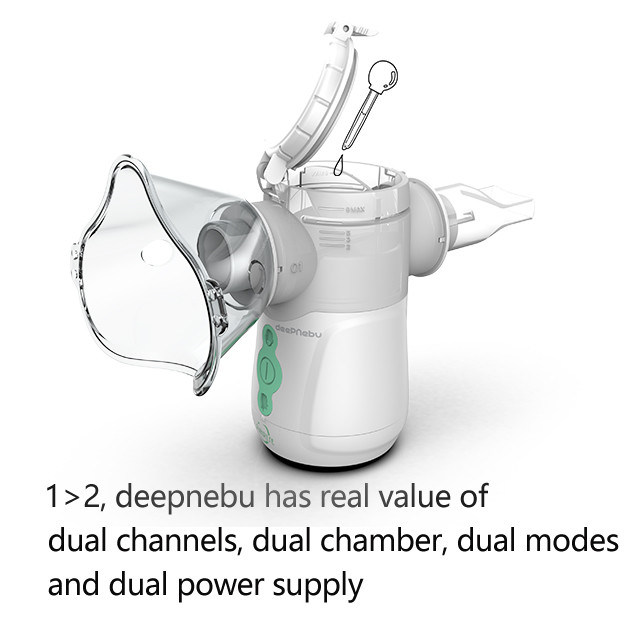 نبولایزر قابل حمل استنشاقی قابل تنظیم DC 5V 3V 2.9μm Smart Mesh Nebulizer